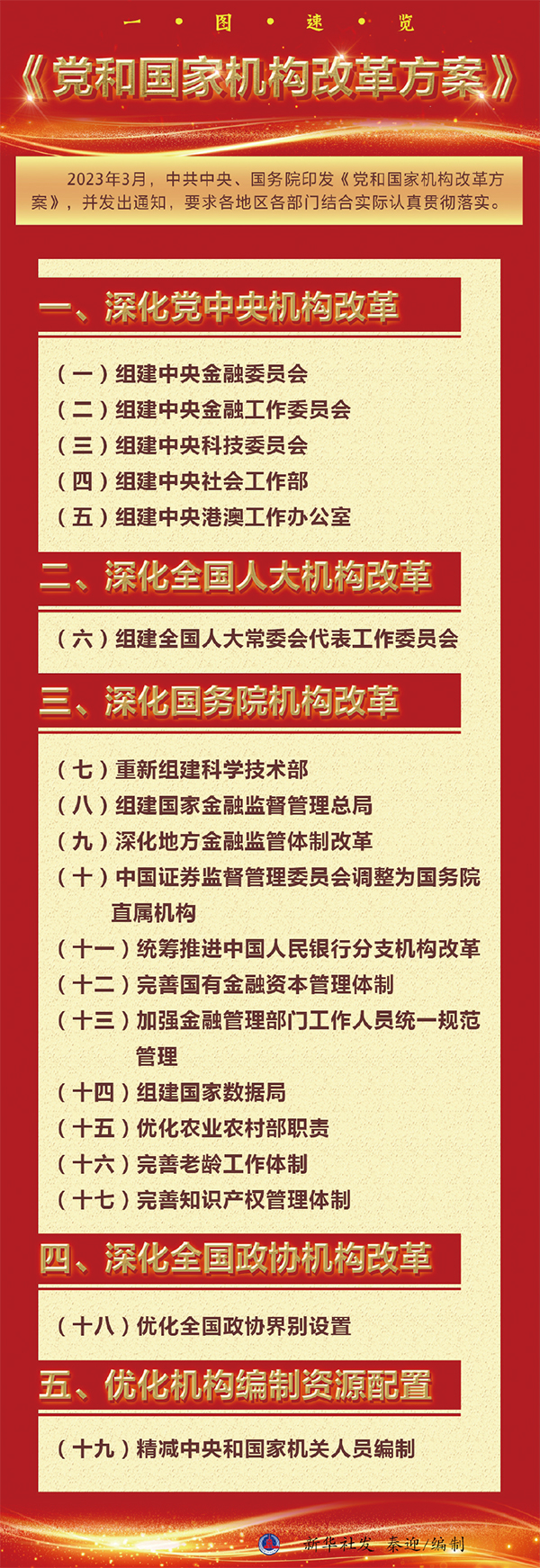 推进国家治理体系和治理能力现代化的集中部署