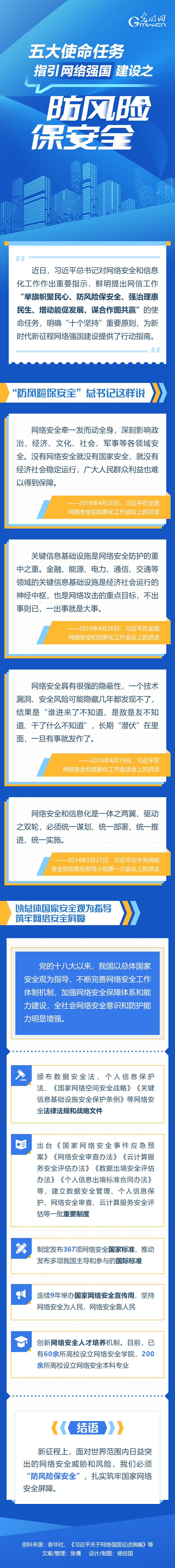 图解丨五大使命任务指引网络强国建设②：防风险保安全