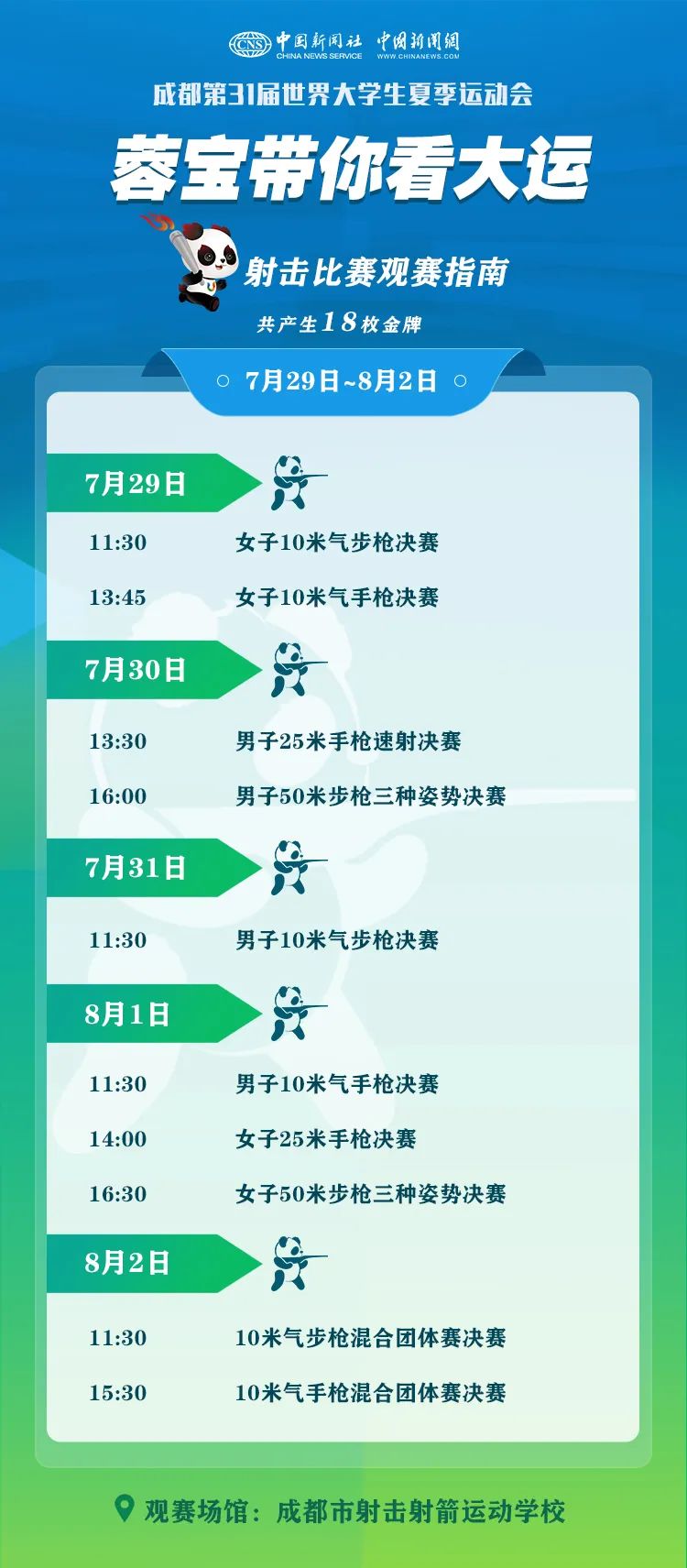“蓉宝”带你看成都大运会啦！这份观赛指南请收好→