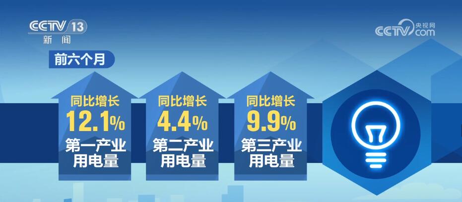 促消费、扩投资 多方发力拉动经济回升向好
