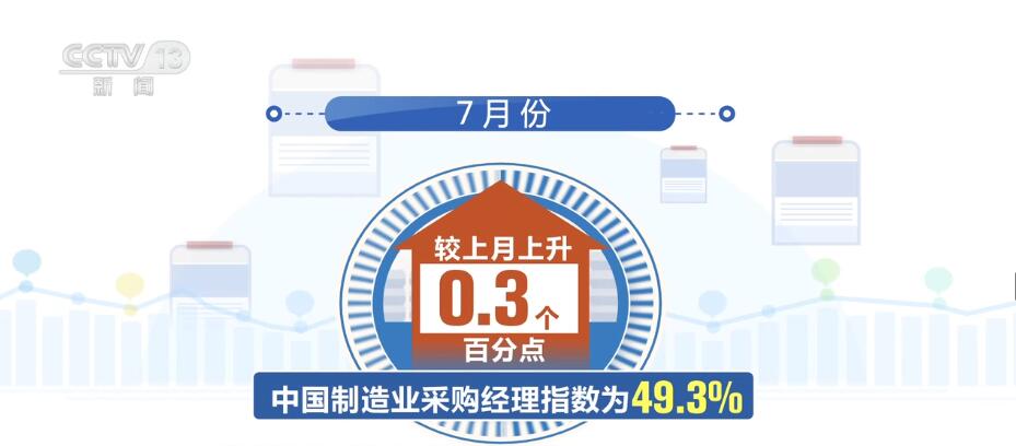 促消费、扩投资 多方发力拉动经济回升向好