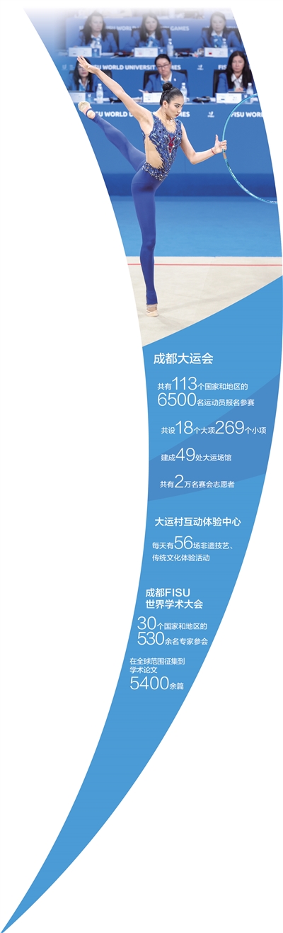 青春 团结 友谊