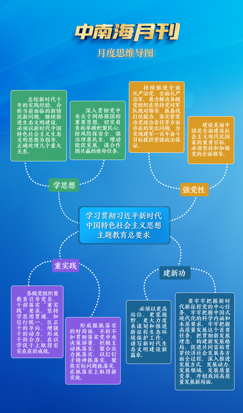 天天学习丨中南海月刊（2023.07）