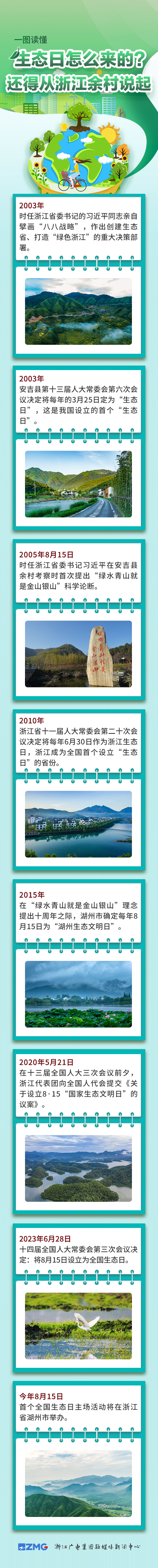 一图读懂丨生态日怎么来的？还得从浙江余村说起