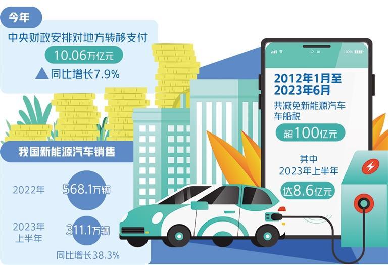 “真金白银”提信心促消费