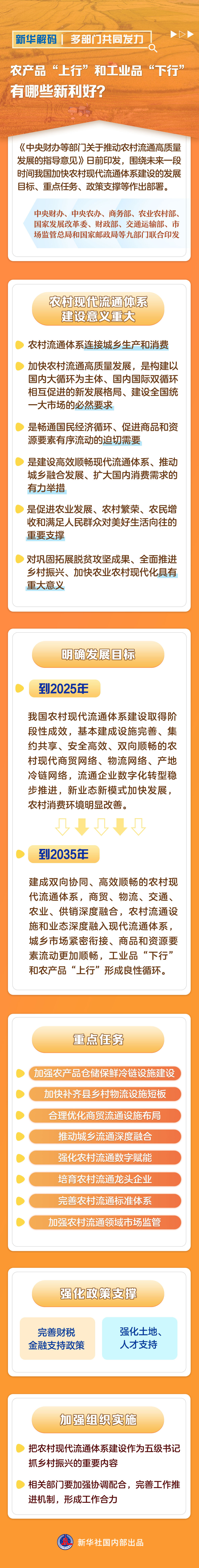 多部门共同发力 农产品“上行”和工业品“下行”有哪些新利好？