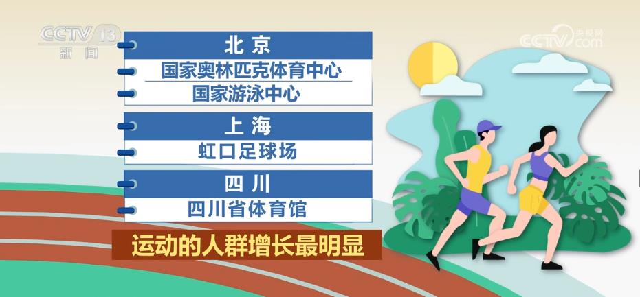 城市体育运动持续火爆 新场景新模式 释放更多消费潜能