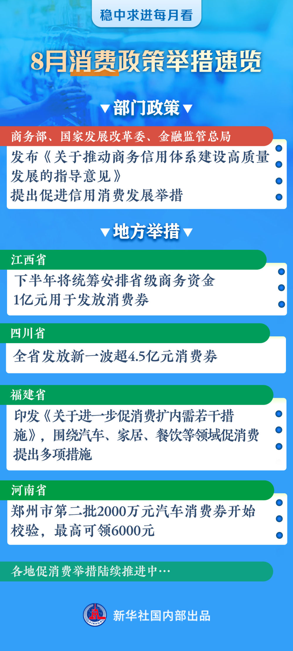 稳中求进每月看|信心和动力不断增强——8月全国各地经济社会发展观察