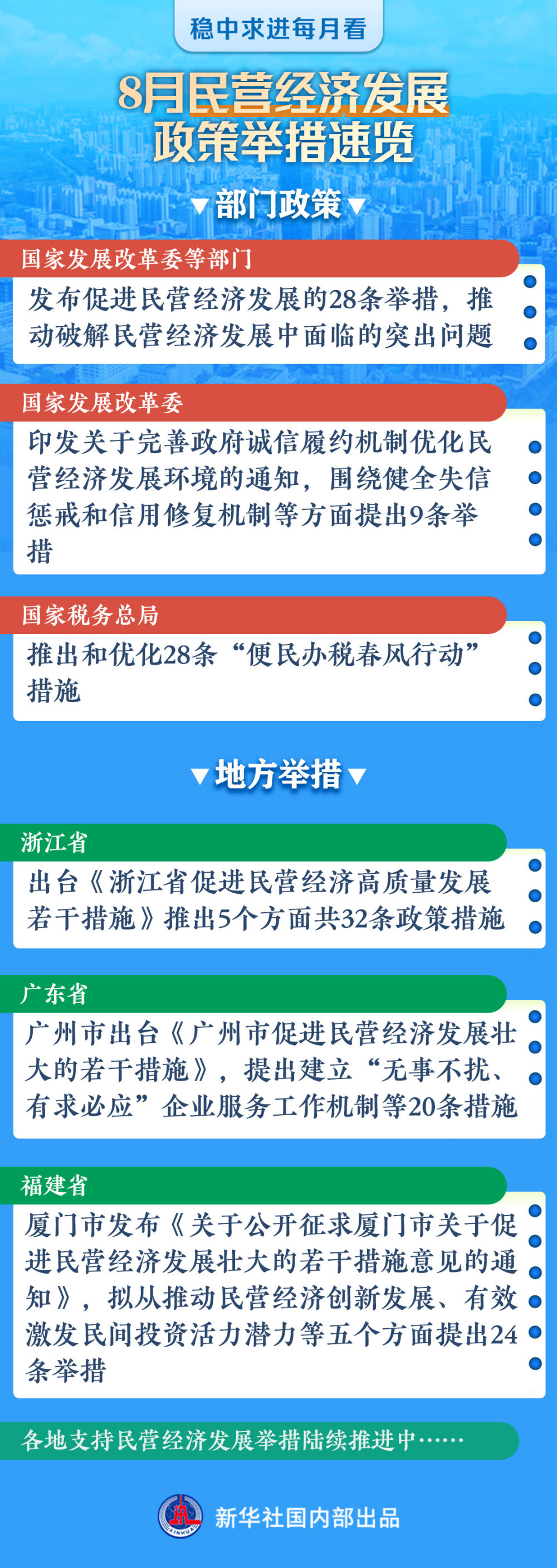 稳中求进每月看|信心和动力不断增强——8月全国各地经济社会发展观察