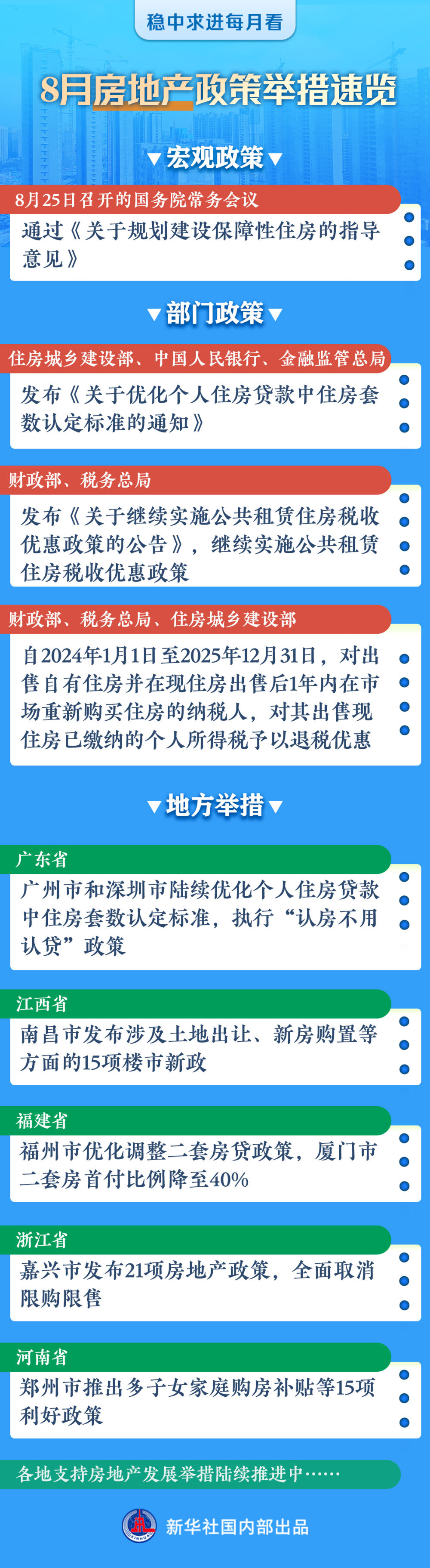 稳中求进每月看|信心和动力不断增强——8月全国各地经济社会发展观察