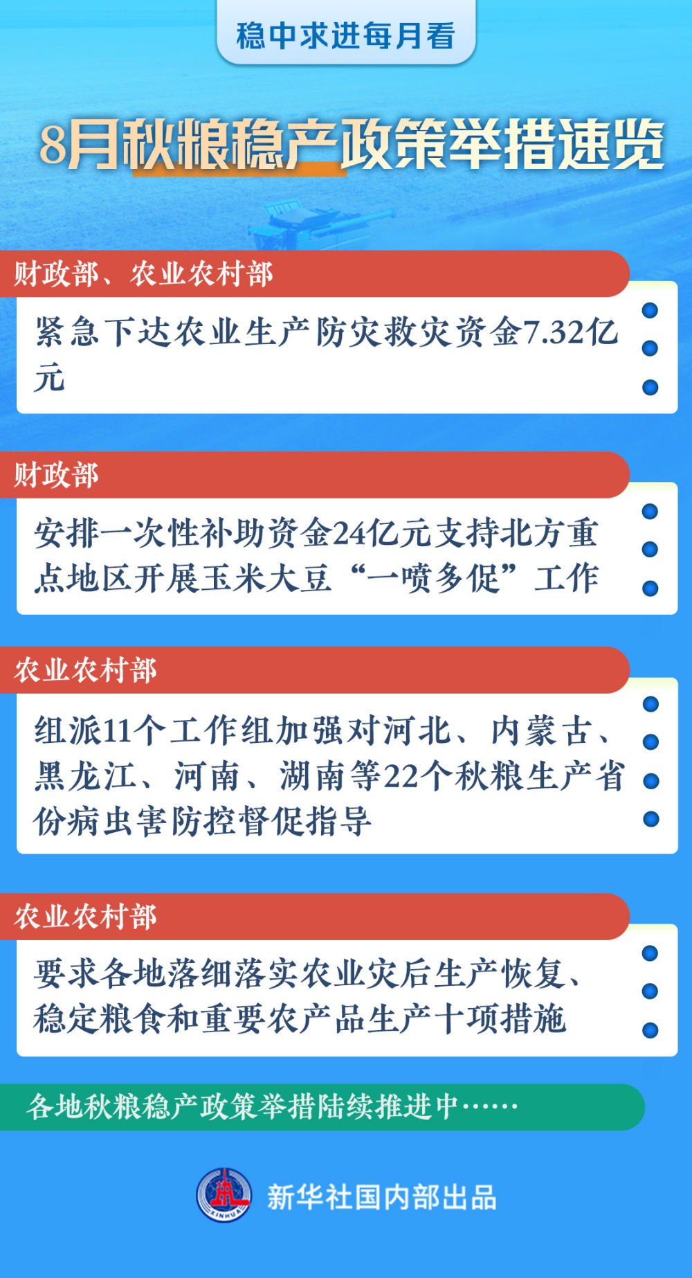 稳中求进每月看|信心和动力不断增强——8月全国各地经济社会发展观察