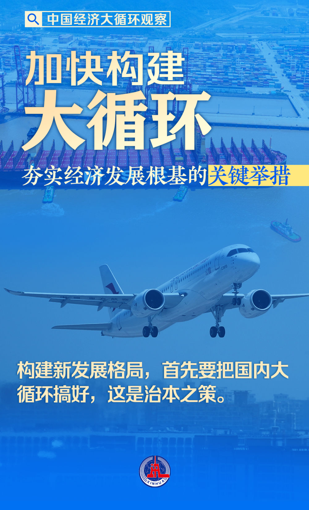 中国经济大循环观察