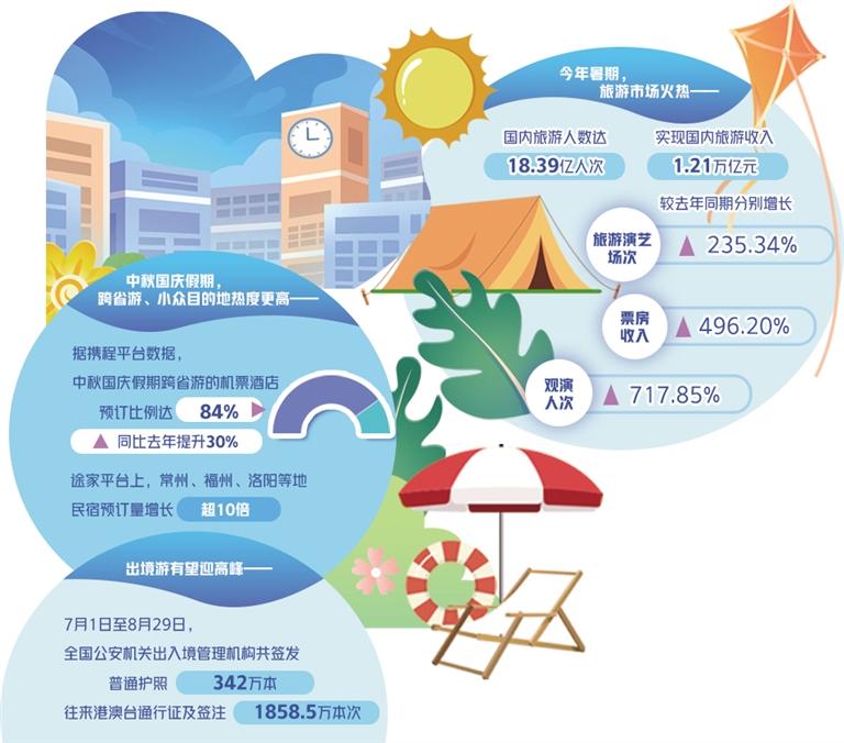 中秋国庆假期点燃出游热情