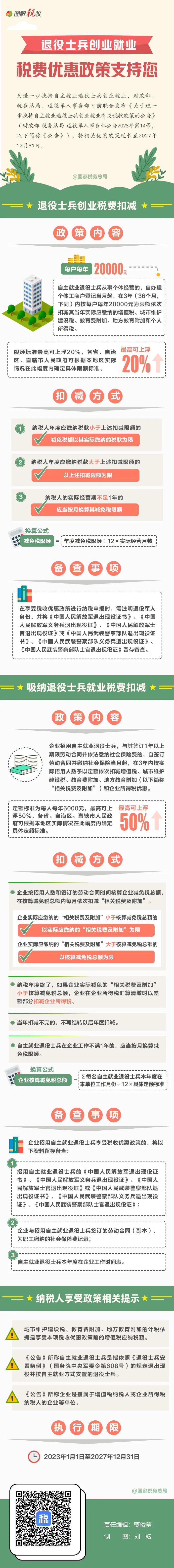 一图了解：退役士兵创业就业税费优惠政策