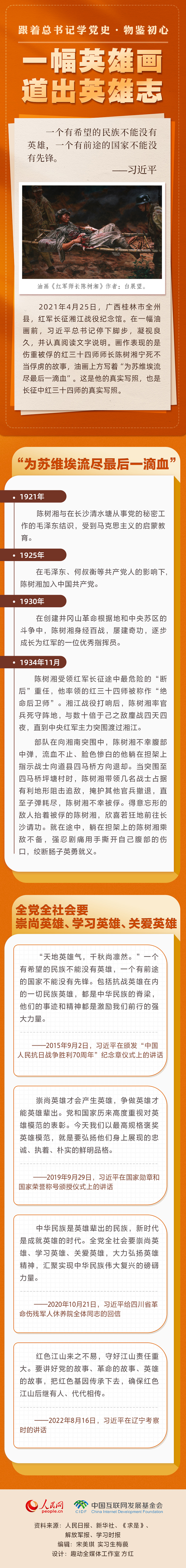 跟着总书记学党史·物鉴初心丨一幅英雄画 道出英雄志