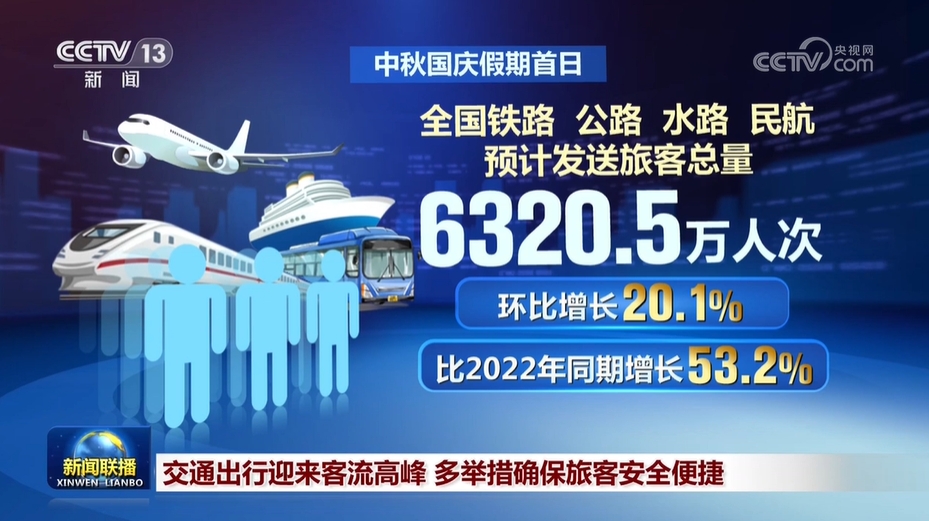 交通出行迎来客流高峰 多举措确保旅客安全便捷
