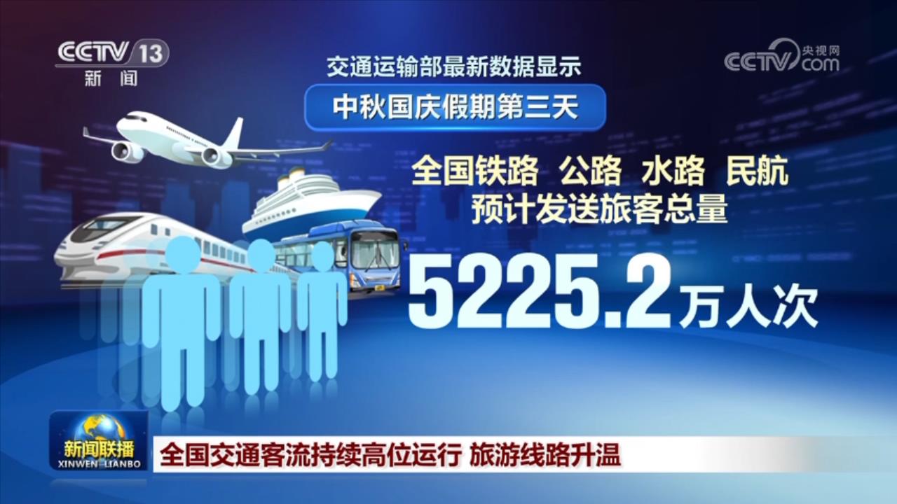全国交通客流持续高位运行 旅游线路升温