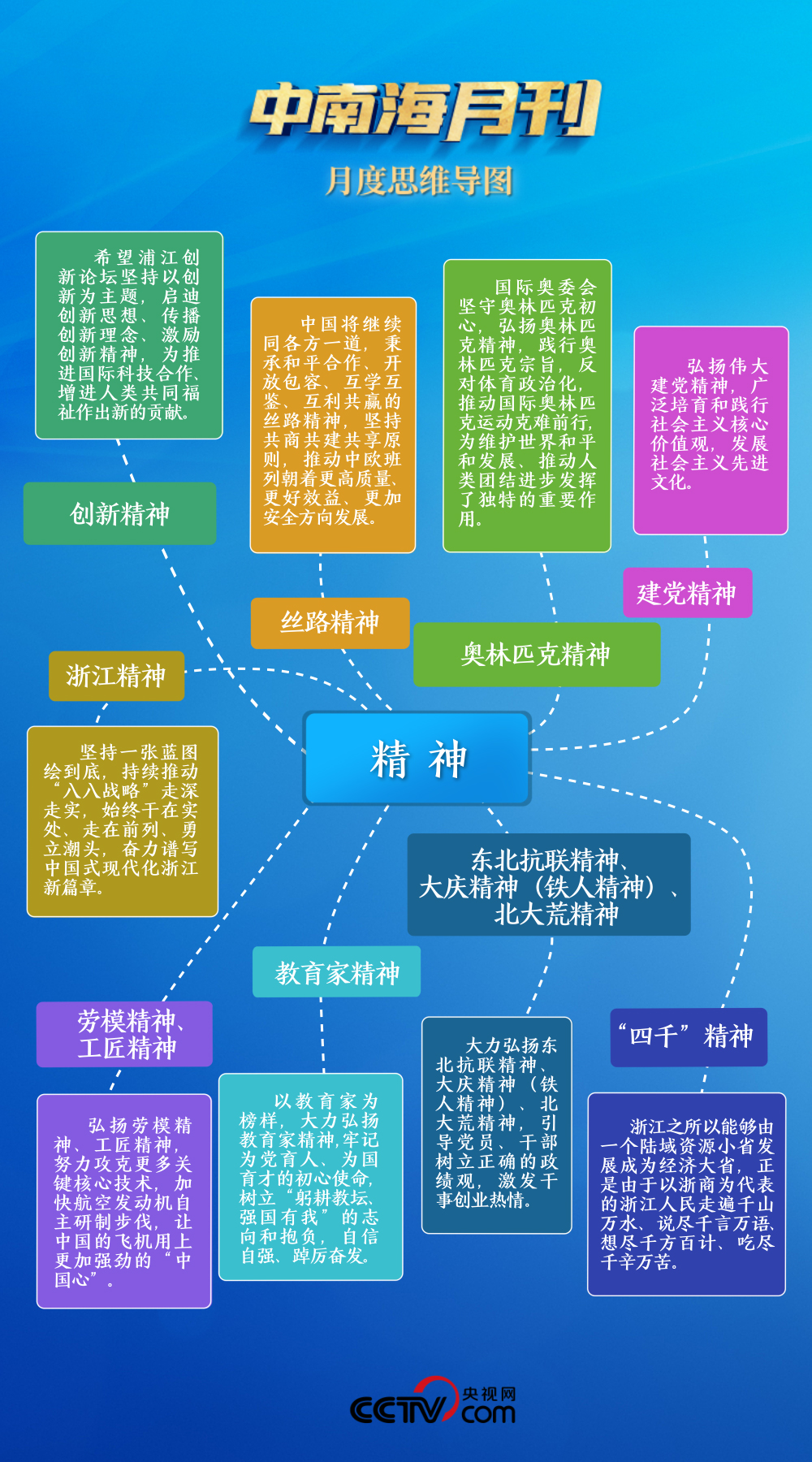 天天学习丨中南海月刊（2023.09）
