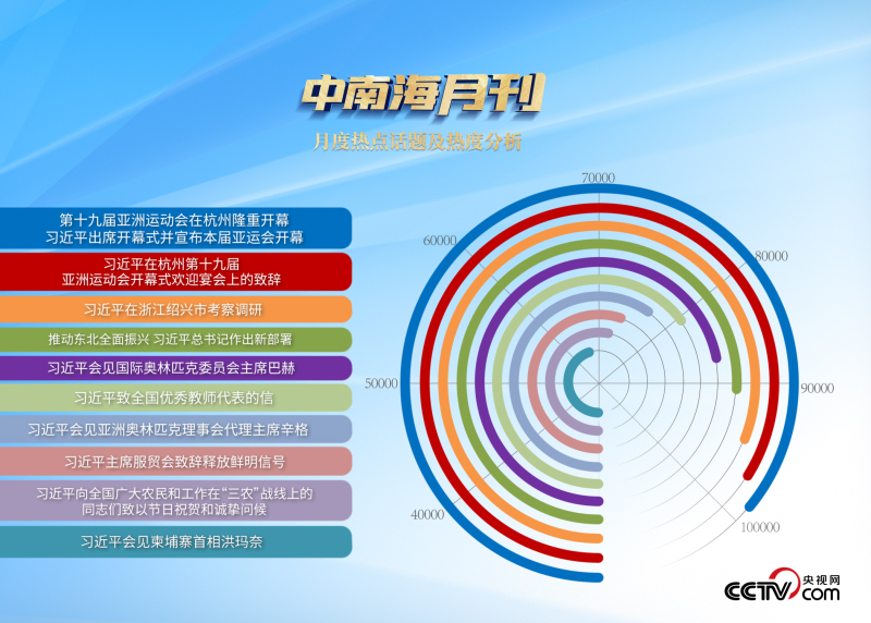 天天学习丨中南海月刊（2023.09）