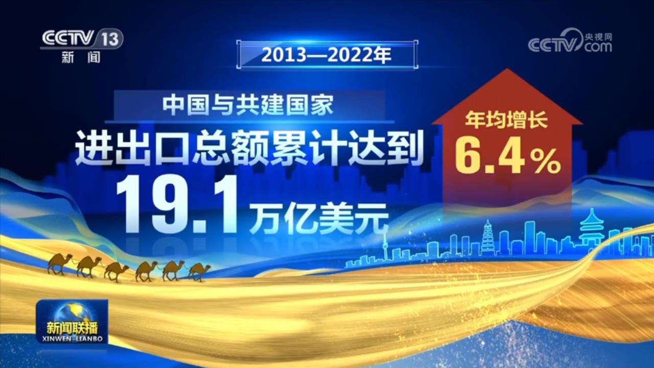 一组数字“54333”,权威解读《共建“一带一路”:构建人类命运共同体的重大实践》白皮书