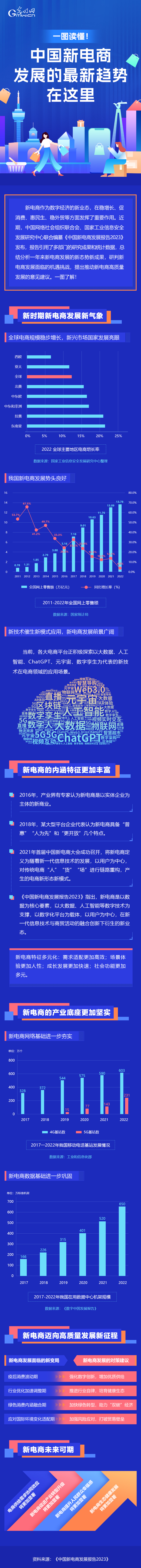 一图读懂！中国新电商发展的最新趋势在这里