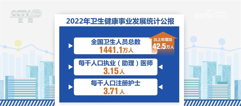 提高、增加、扩容、健全……数据盘点我国卫生健康事业发展亮点