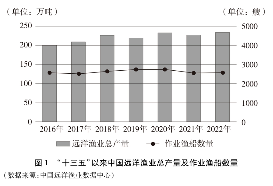 半岛体育什么鱼竿比较好中国渔具中国的远洋渔业发展(图3)