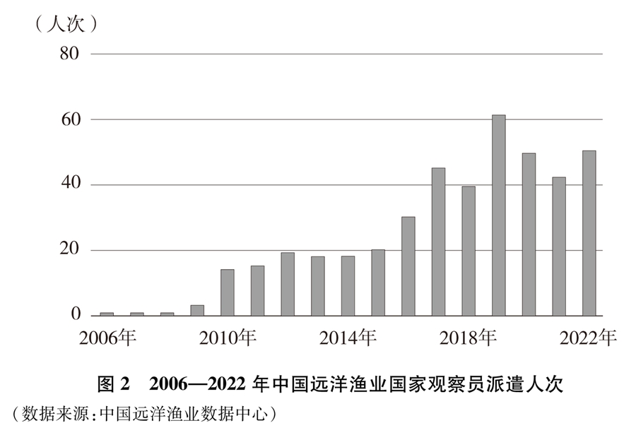 半岛体育什么鱼竿比较好中国渔具中国的远洋渔业发展(图4)