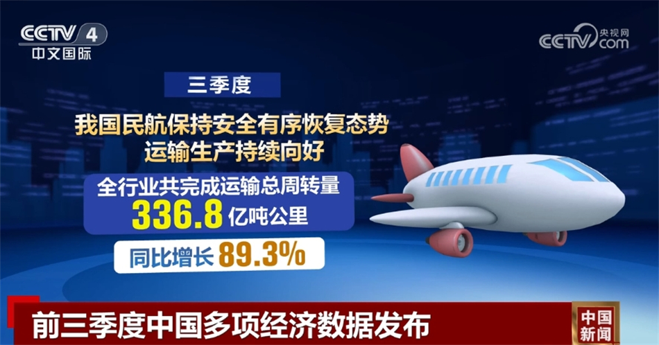 透过数据感知中国经济发展活力 多领域稳中有进“新新”向荣