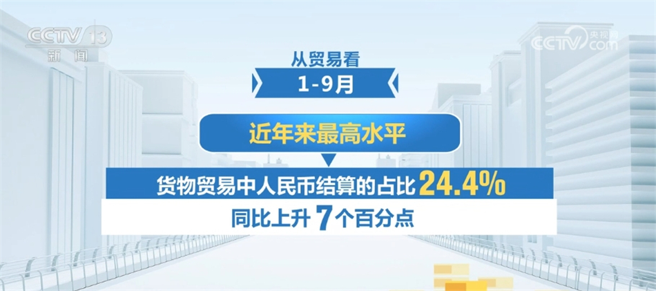 我国金融业开放步伐不断加快 人民币国际化水平持续提升