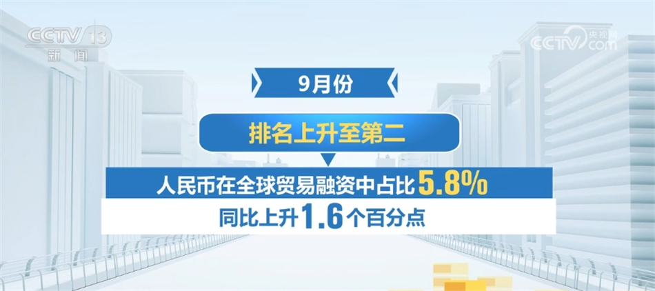 我国金融业开放步伐不断加快 人民币国际化水平持续提升