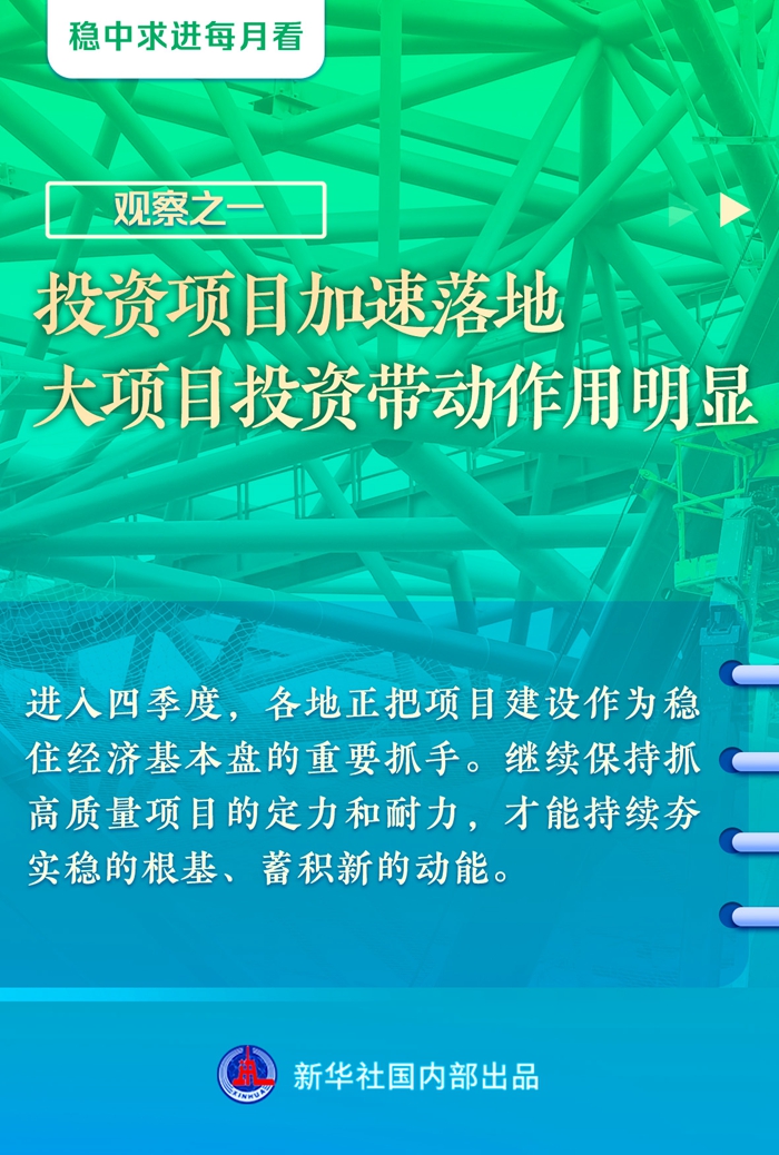稳中求进每月看｜不断夯实经济回升的基础——10月全国各地经济社会发展观察