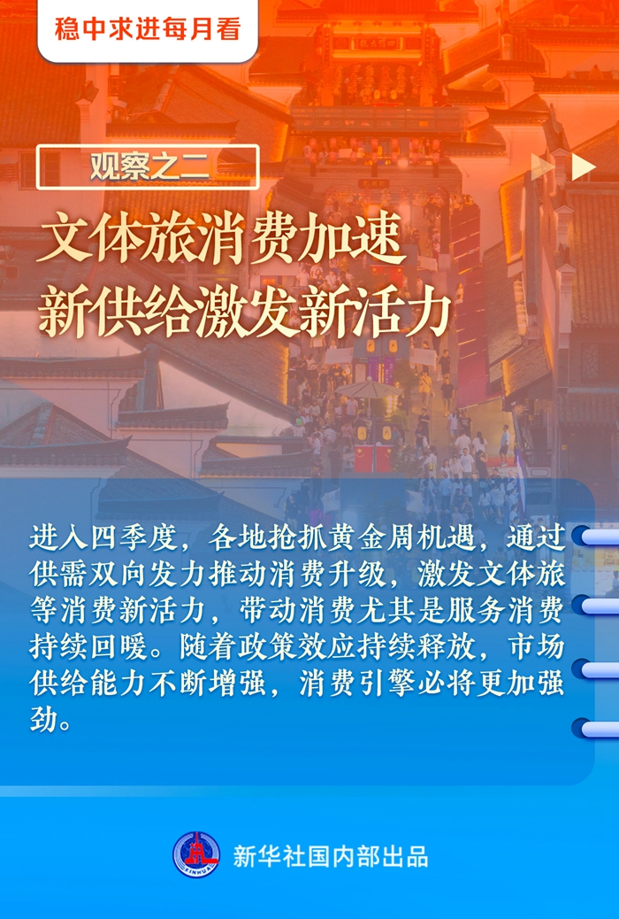 稳中求进每月看｜不断夯实经济回升的基础——10月全国各地经济社会发展观察