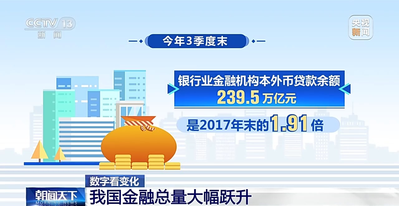 数字看变化！来看我国金融业6年成绩单