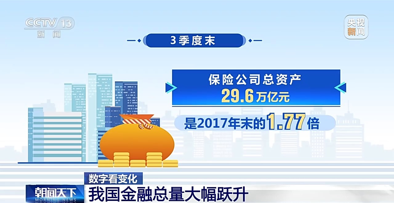 数字看变化！来看我国金融业6年成绩单