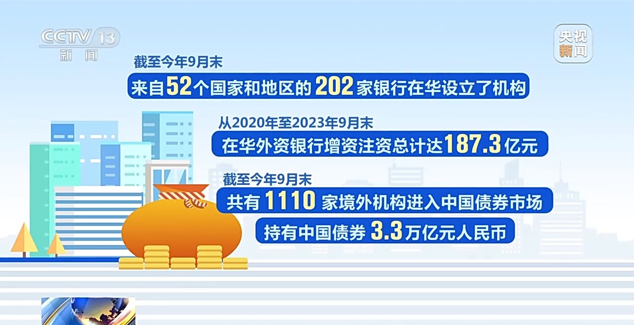 数字看变化！来看我国金融业6年成绩单