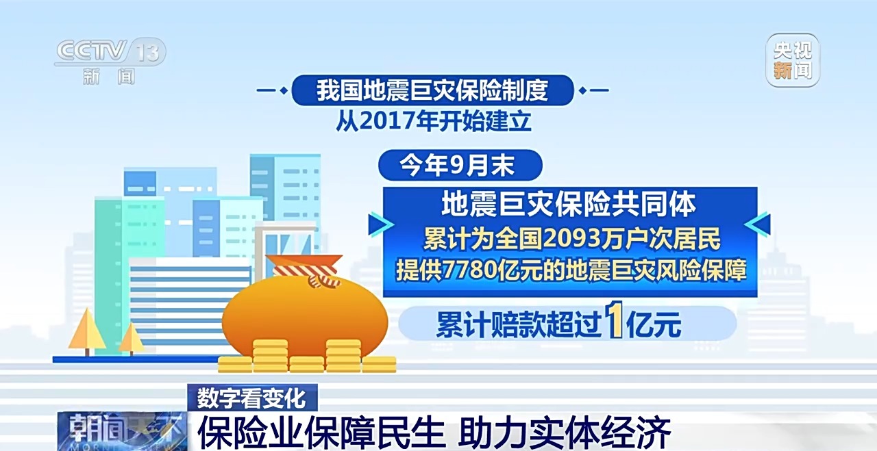数字看变化！来看我国金融业6年成绩单