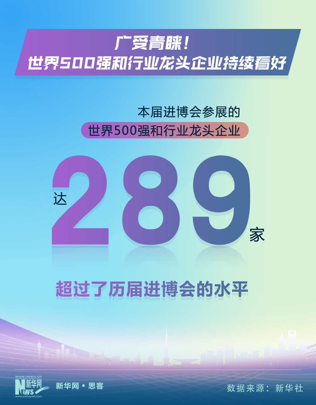 热词里的中国活力｜6组数字揭秘进博会“大流量”