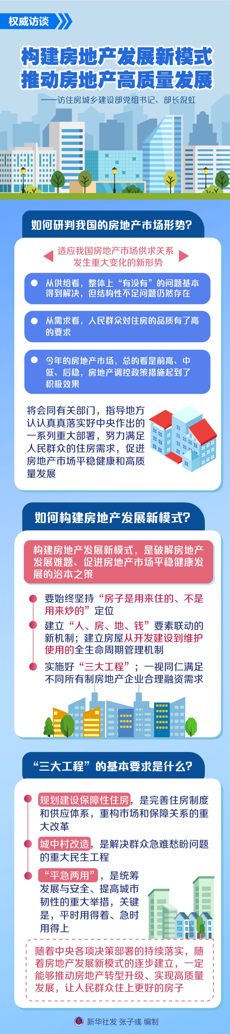 权威访谈丨构建房地产发展新模式 推动房地产高质量发展——访住房城乡建设部党组书记、部长倪虹(图1)