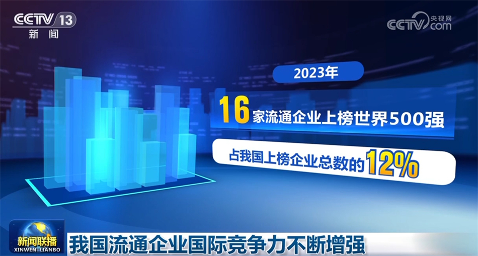 积极信号密集释放 中国经济高质量发展步履铿锵