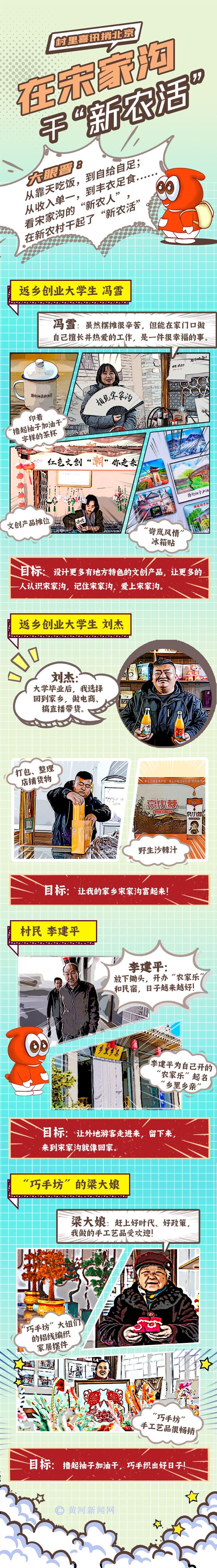 村里喜讯捎北京 | 创意漫画：在宋家沟干“新农活”