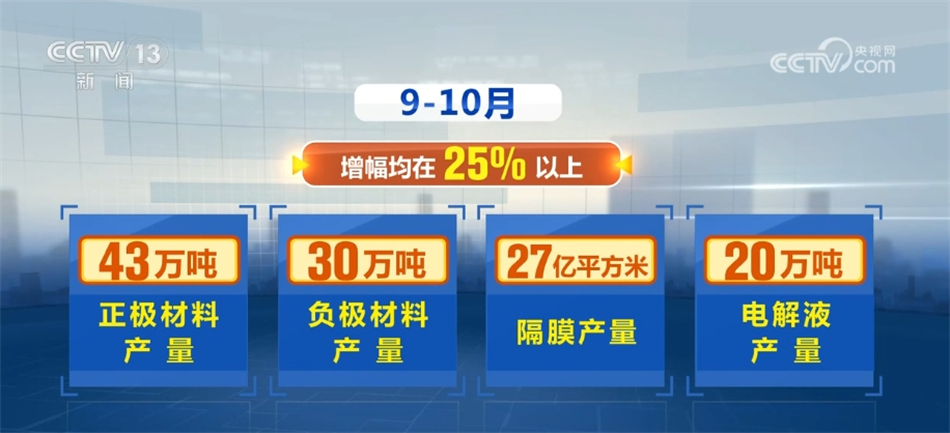 博乐体育：创记载、稳延长 透过数据感知中邦新能源高质地兴盛有力脉动(图8)