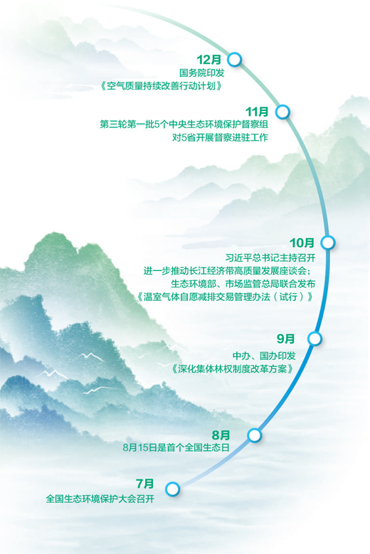 激发全社会共同呵护生态环境的内生动力(二〇二三特别报道)