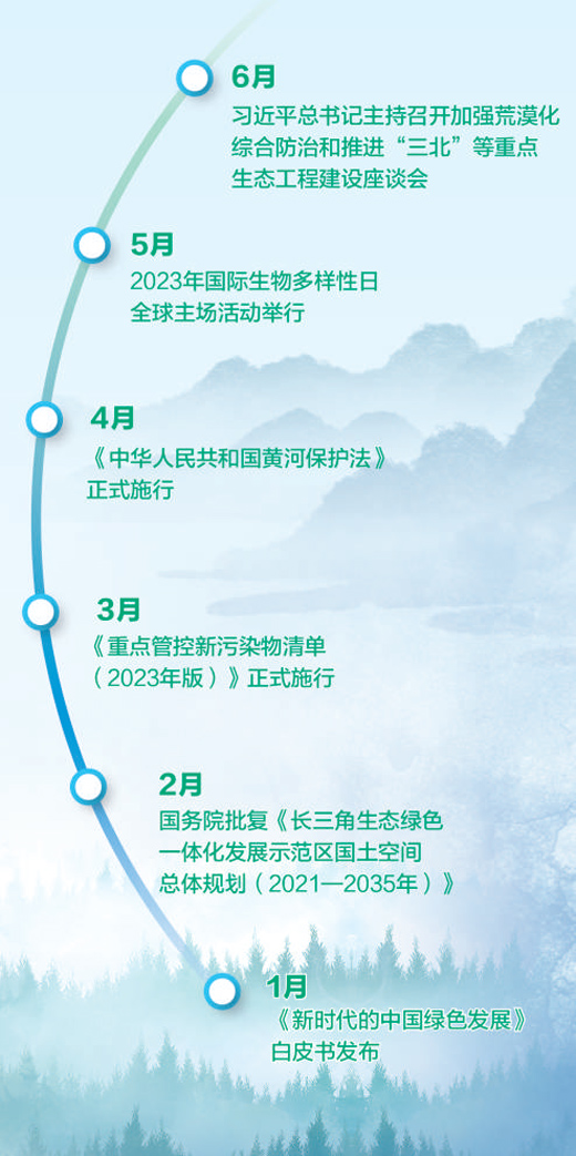 激发全社会共同呵护生态环境的内生动力(二〇二三特别报道)