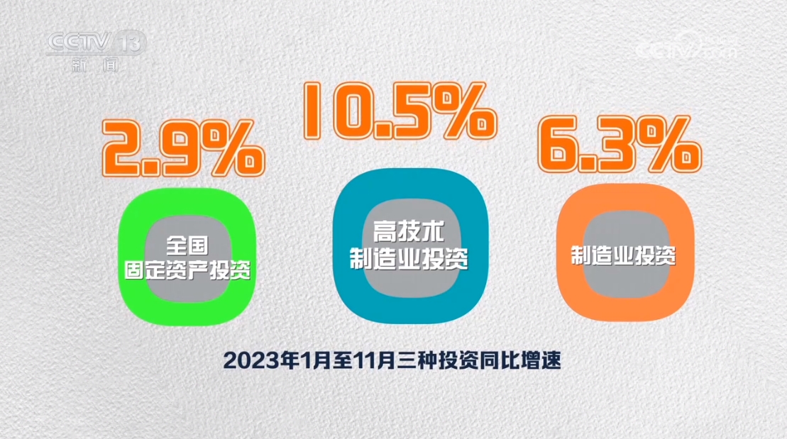 焦点访谈：大国有“数”2023 往“高”攀登 向“新”发展