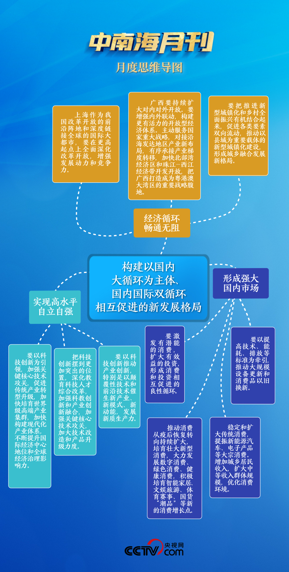 天天学习丨中南海月刊（2023.12）
