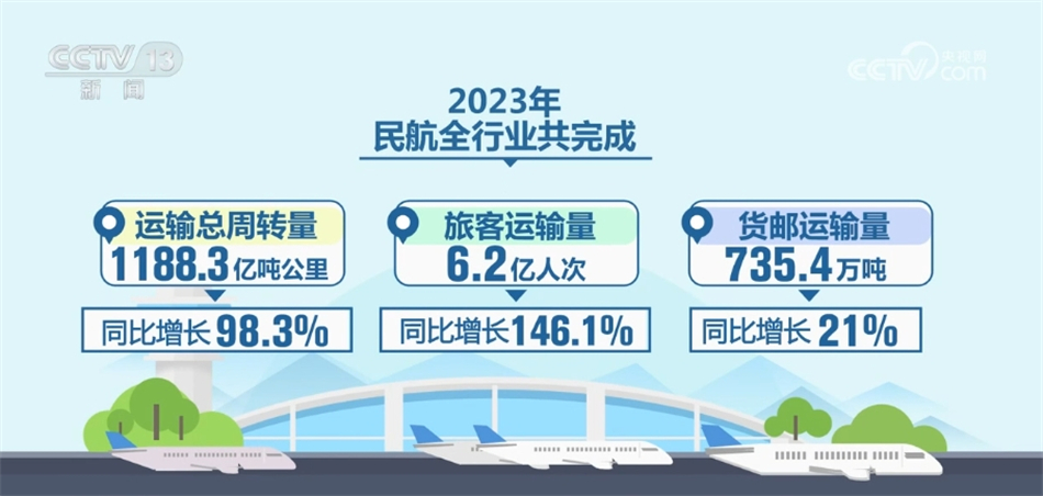 多维数据彰显中国经济活力与潜能 高质量发展“扬帆”前行