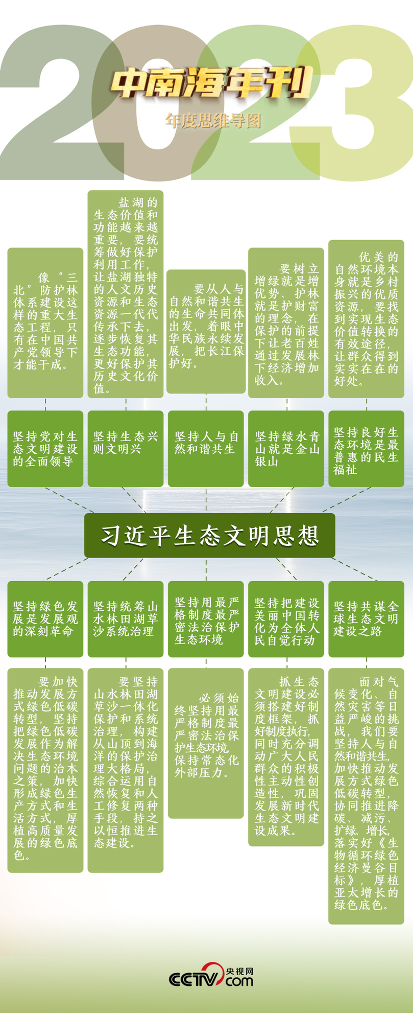 天天学习｜中南海2023年刊·生态篇