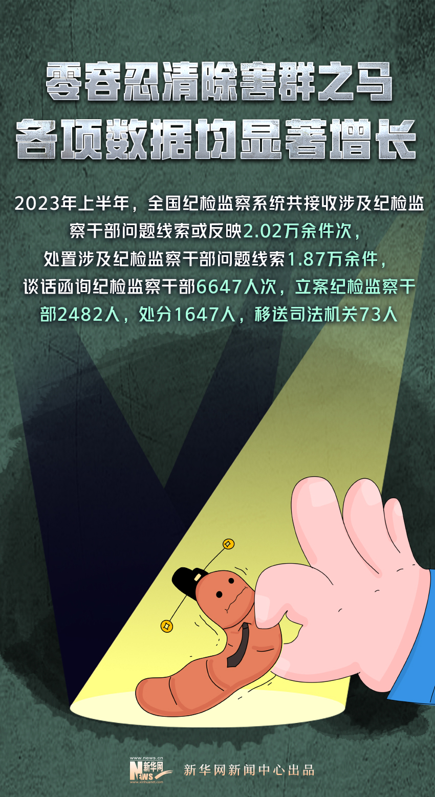 2023这组反腐数据，传递正风肃纪新变化！