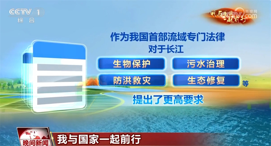 【我与国家一起前行】长江：从“休养生息”奔向“生生不息”